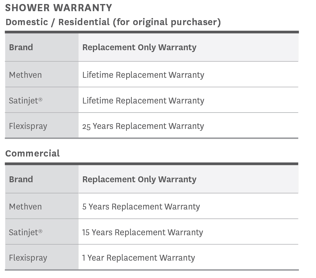 Standard Warranty Methven AU